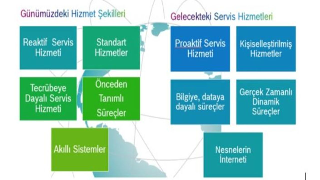 Dijitalleşme çağının servis dünyasına yakın gelecekteki etkileri  nasıl?