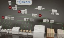 ROCKWELL VE KEZZLER İŞ ORTAKLIĞI KURDU