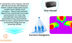 MIS-INSPECT® People Counter: İnsan Trafiğini Sezgilerle Değil, Verilerle Yönetin