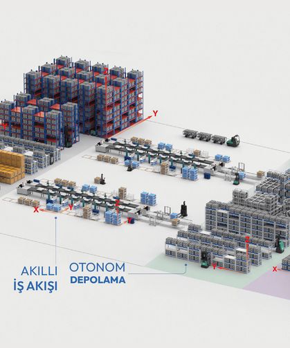 Fabrika İçi Lojistikte Yeni Dönem: Otonom (AGV) Transpalet EXP20