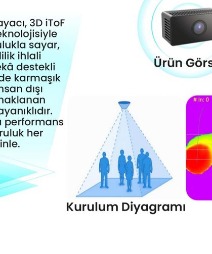 MIS-INSPECT® People Counter: İnsan Trafiğini Sezgilerle Değil, Verilerle Yönetin