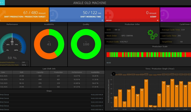 Benzersiz Platform CodeMaster