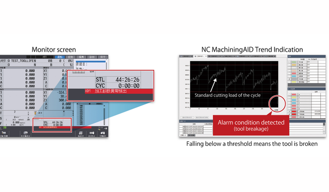 Mitsubishi Electric'ten Yeni Yapay Zeka Çözümü