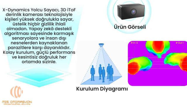 MIS-INSPECT® PEOPLE COUNTER: İNSAN TRAFİĞİNİ SEZGİLERLE DEĞİL, VERİLERLE YÖNETİN