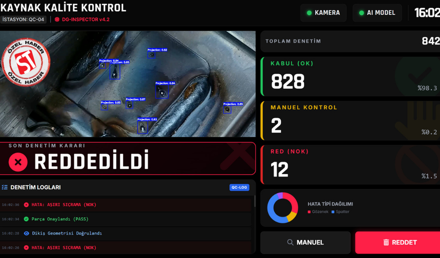 BİLGİSAYARLI GÖRÜDEN OPERASYONEL YAPAY ZEKÂYA GEÇİŞ