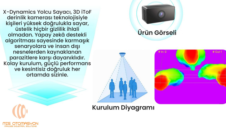 MIS-INSPECT® PEOPLE COUNTER: İNSAN TRAFİĞİNİ SEZGİLERLE DEĞİL, VERİLERLE YÖNETİN