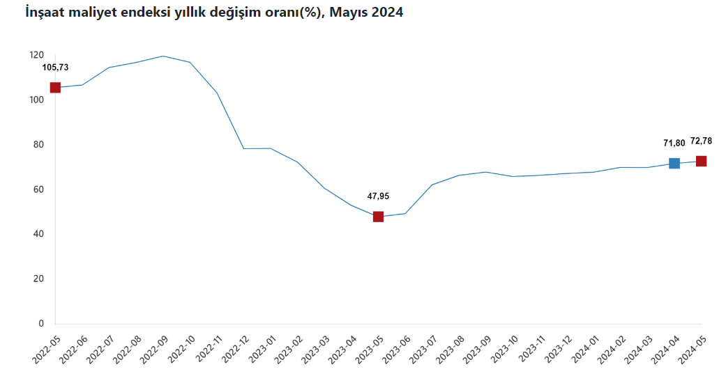 Ekran Görüntüsü 2024 07 11 110236