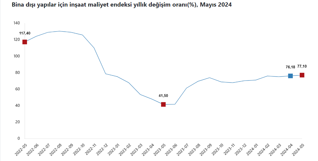 Ekran Görüntüsü 2024 07 11 111655