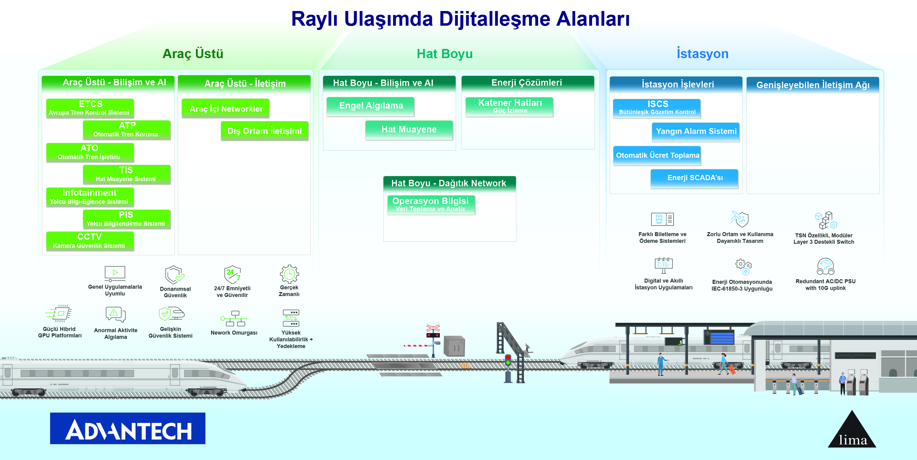 Demiryolu Mimari 1