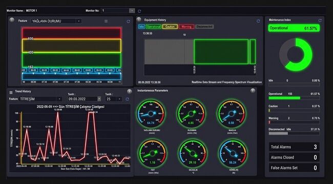 Dashboard Titreşim