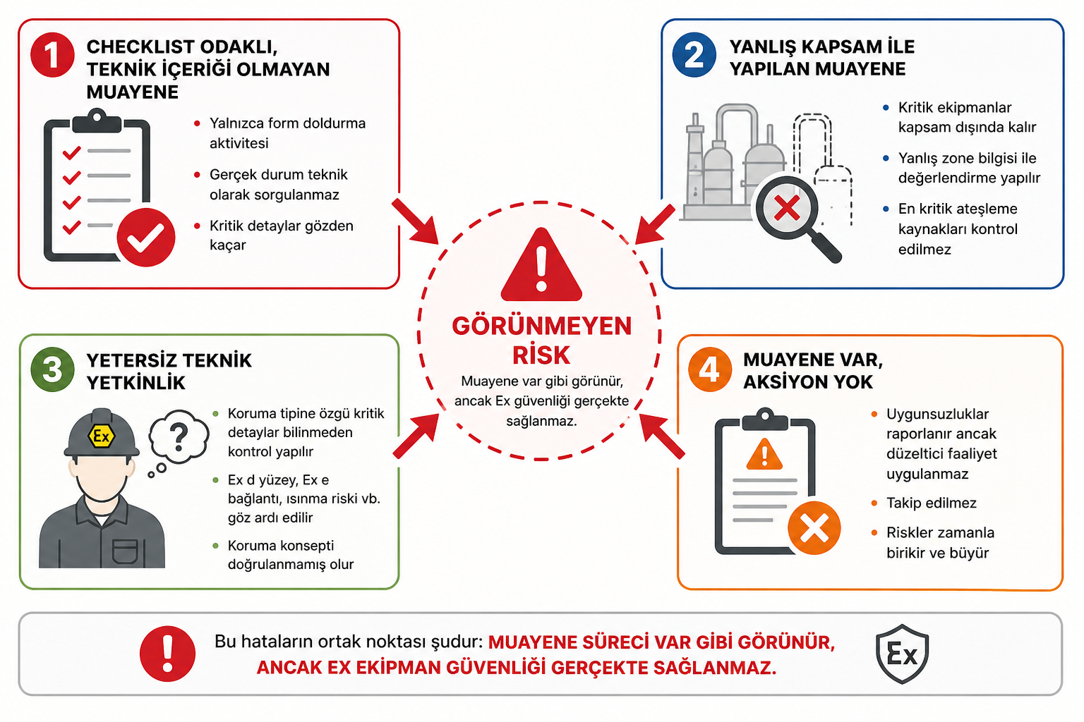 Görsel 1-3