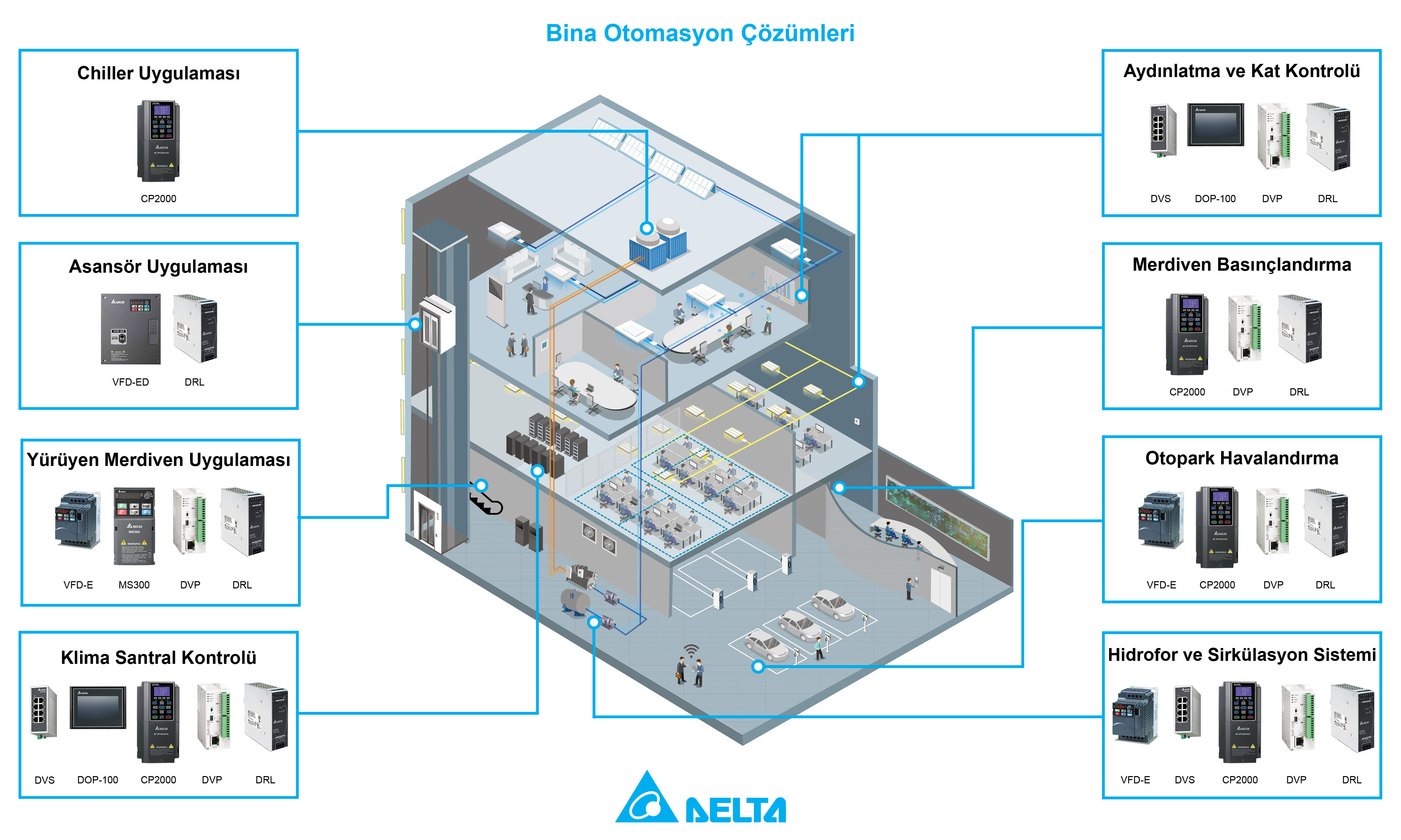 Building Automation Solutions